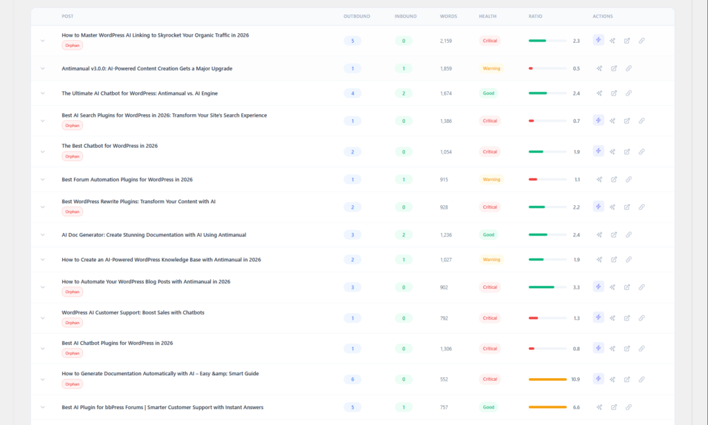 Internal Linking Checker